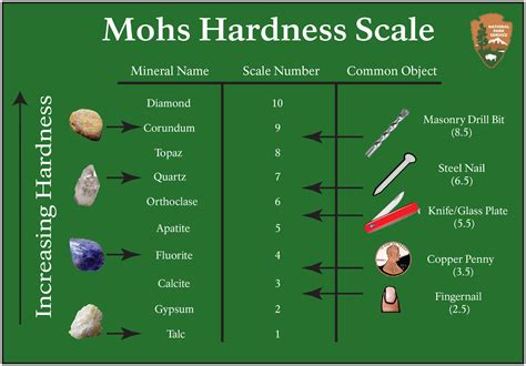 hardness test for rocks|mohs scale test pic.